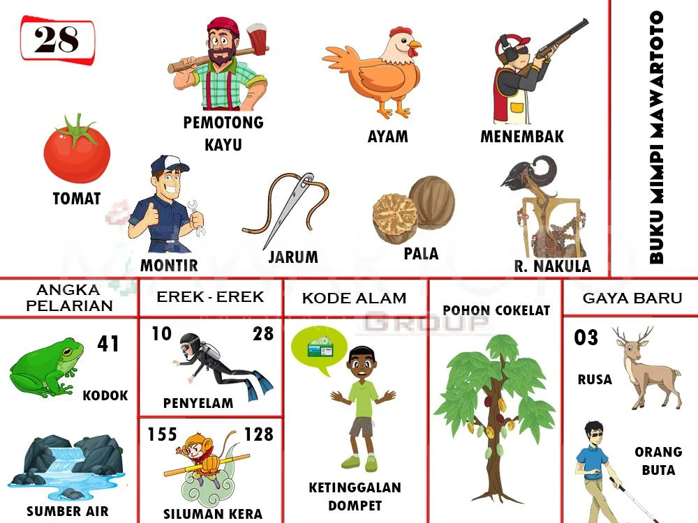 buku mimpi erek erek togel 28